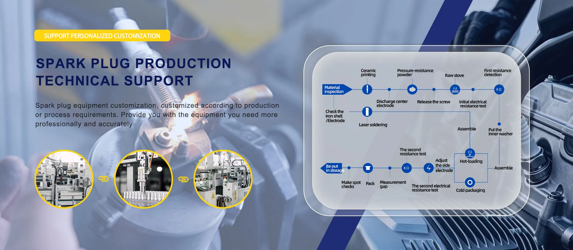 SPARK PLUG PRODUCTIONTECHNICAL SUPPORT